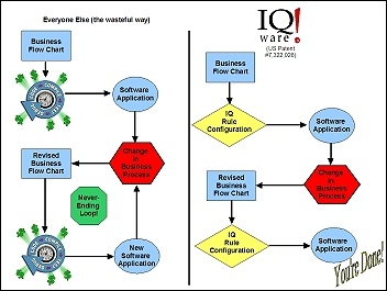 rule-based tutorial